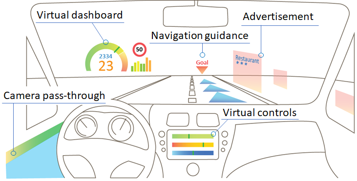 AR applications in a car