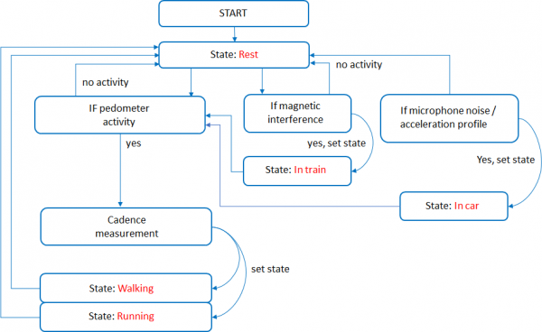 Machine Learning for Context Analysis - LP-Research