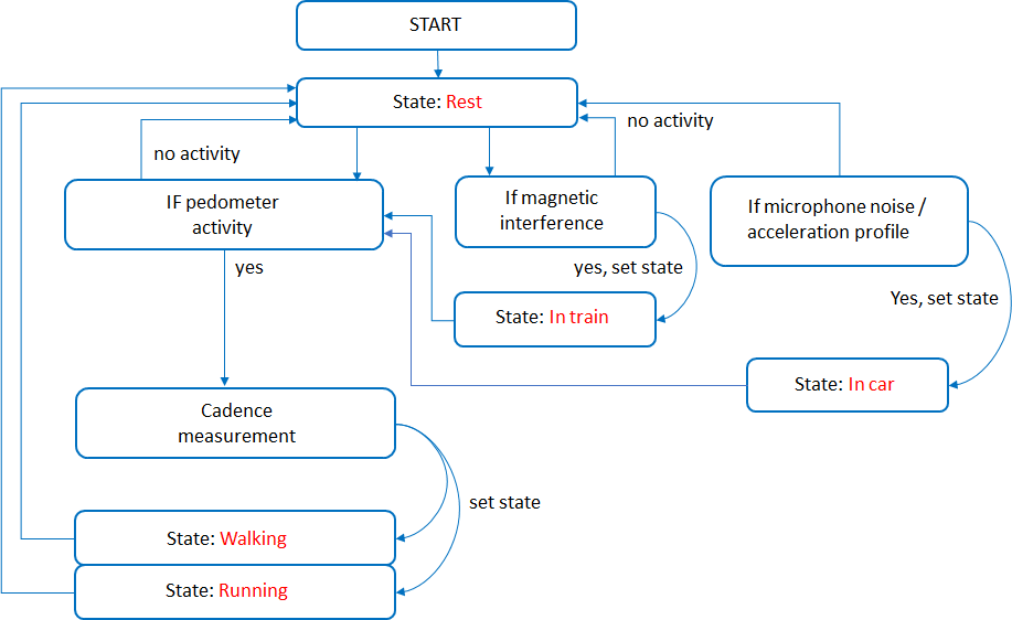 Deterministic approach overview