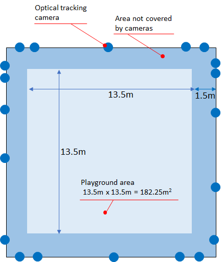 Location-based VR playground setup