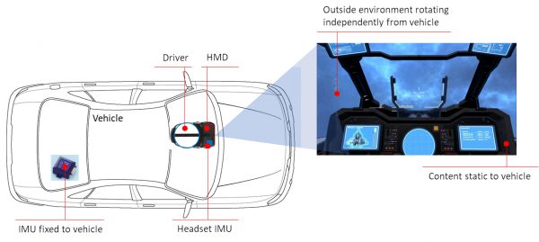 Illustration of In-car VR Installation