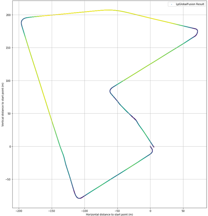 AutomotiveTrackingResult