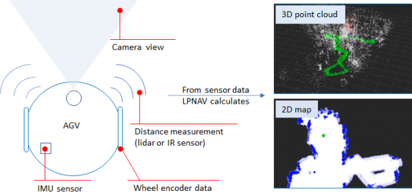 New Features in LPVR Version 4.8 - LP-RESEARCH