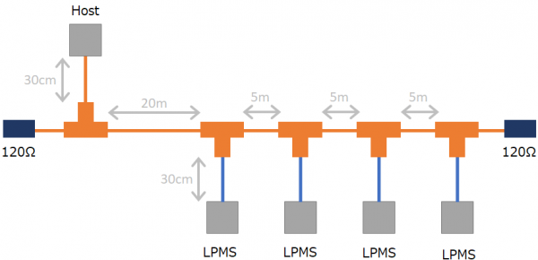 New Features in LPVR Version 4.8 - LP-RESEARCH