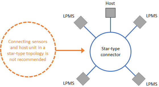StarTopology2