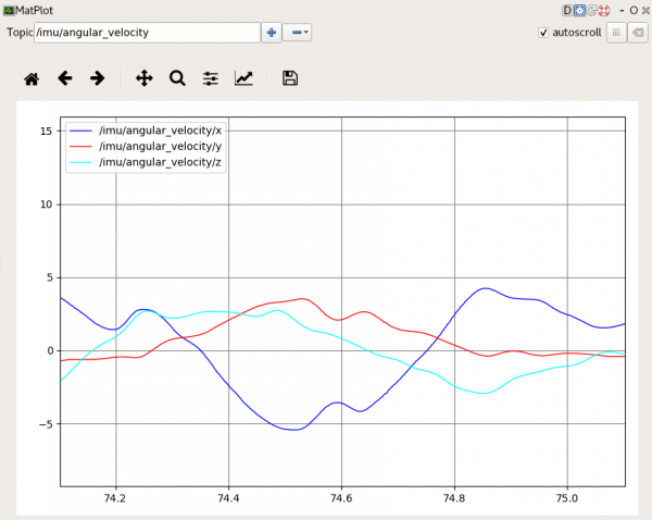 ros-plot