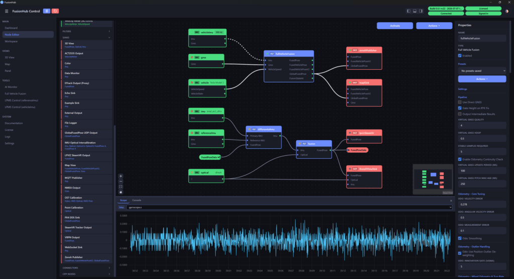 fh-overview
