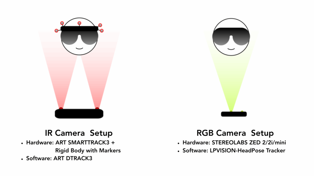 WP-lpvision-hardwarecomparison lpvision-hardware comparison